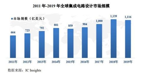 4月13日新股申購分析 塞微微電專注模擬芯片與集成電路設計，把握國產替代機遇