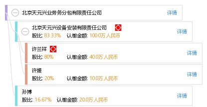 北京天元興業(yè)勞務(wù)分包有限責任公司 勞務(wù)分包服務(wù)與行業(yè)價值